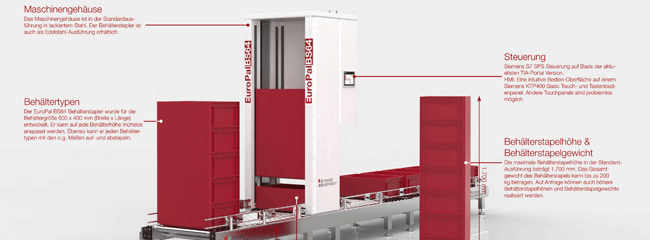 Behälterstapler von modular automation erzeugen Puffer in der Produktion und sparen Platz